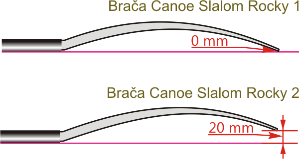 Palas, canoa & kayak | Nauticalia